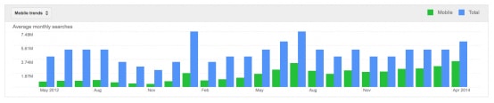 Mobile Friendliness Insights