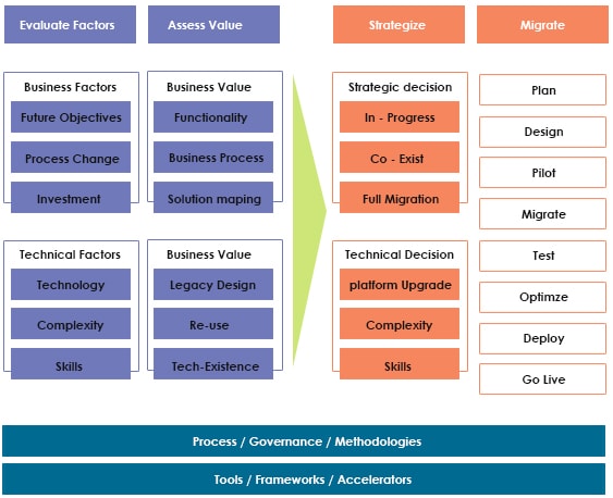 JK Tech's Legacy Modernization Framework