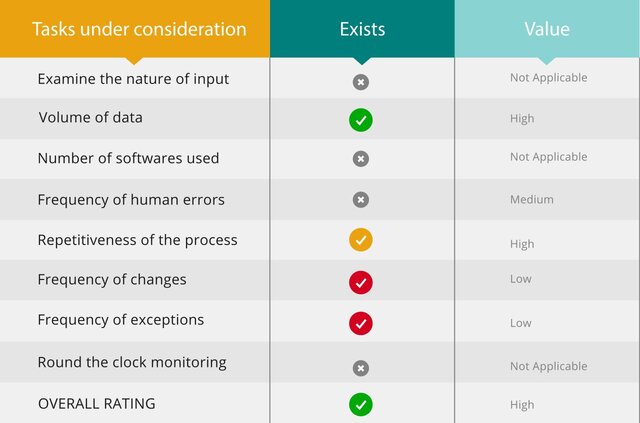 Extracting data from Bex Analyser