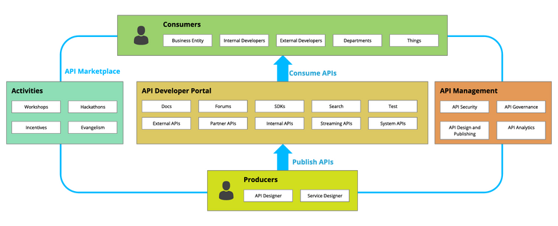 Pega No Code Software Digital Transformation Diagram