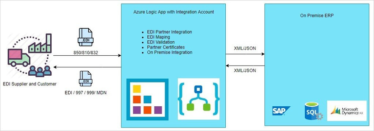 Azure Logic App1