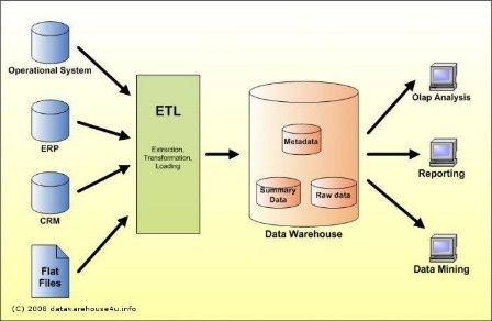 JK Tech Footprint - ETL & Data Warehouse