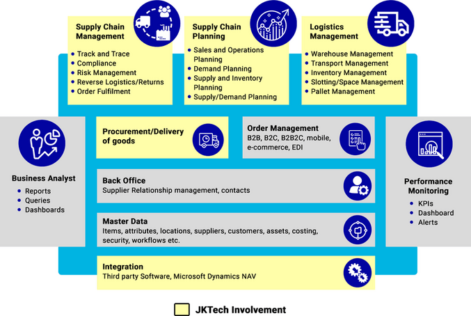 JK Tech Solution Footprint