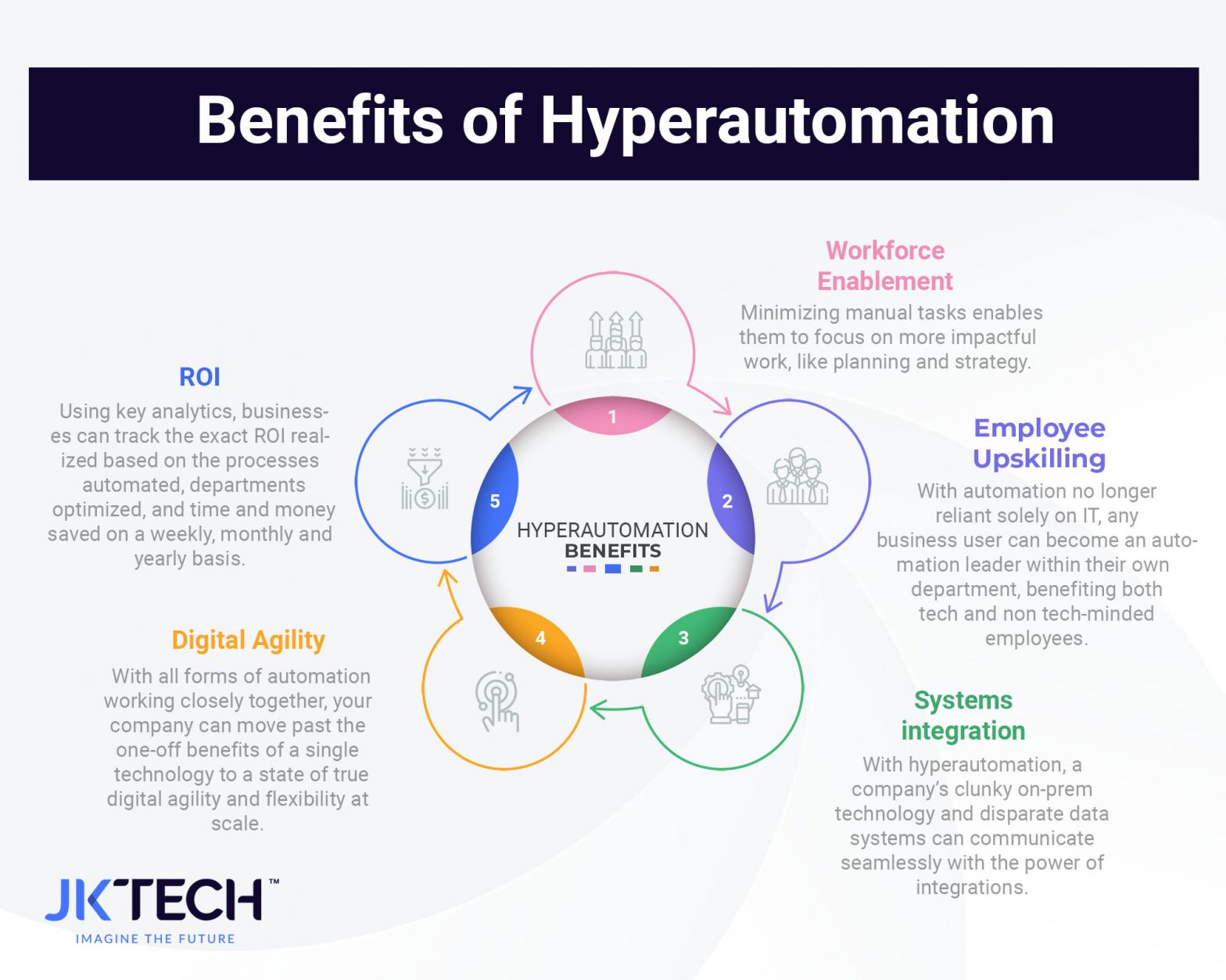 Benefits of Hyperautomation