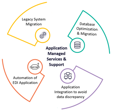 JK Tech Key Involvements