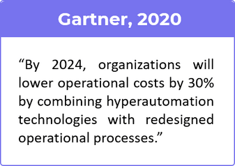 Gartner Quote on Hyperautomation