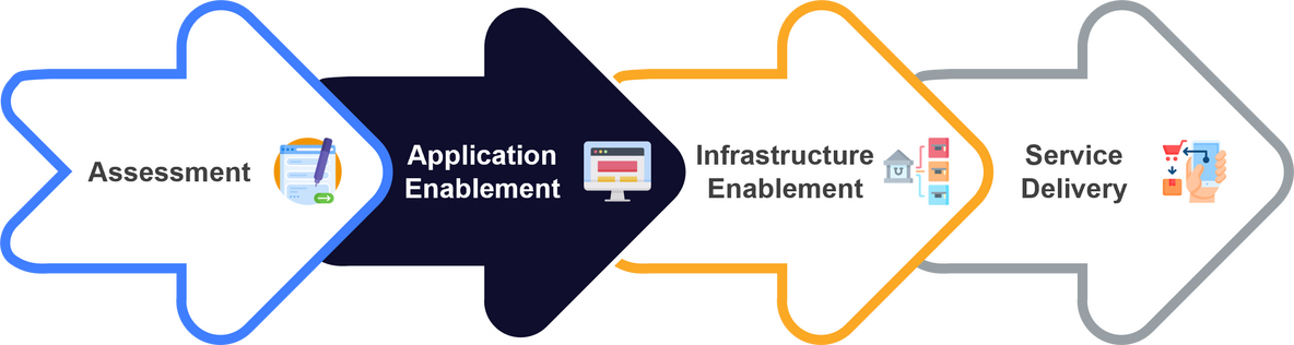 JK Tech's Cloud Enablement Approach JK Tech's Cloud Enablement Approach