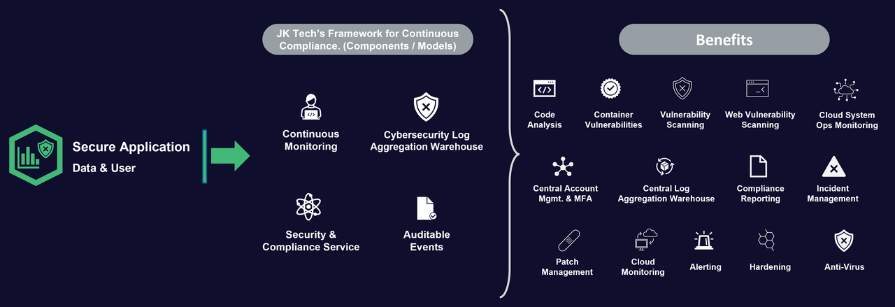 JK Tech Framework for Compliance Automation