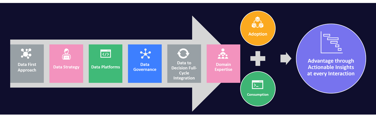 Data Transformation leveraging JK Tech Hyperautomation Healthcare Solution Data Transformation leveraging JK Tech Hyperautomation Healthcare Solution