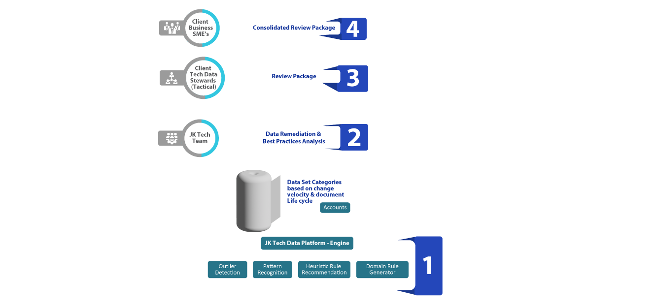 Data Quality Diagram