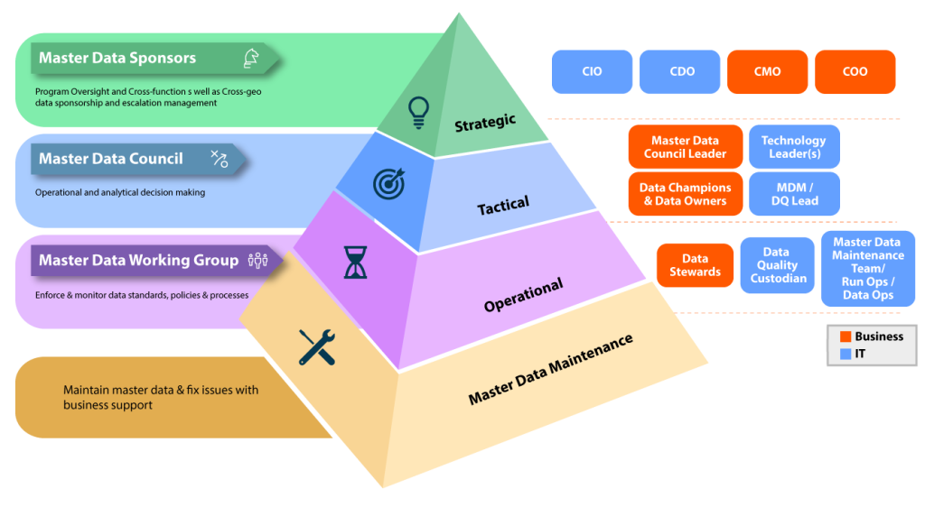 Data-Governance-New