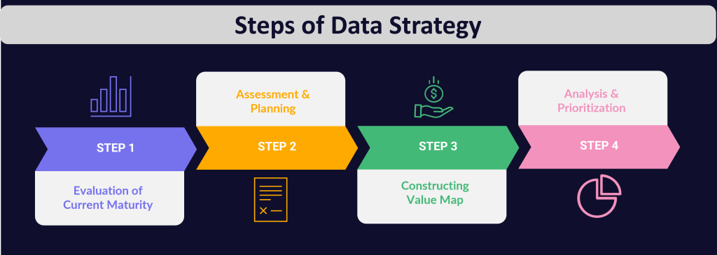 Data Strategy Diagram